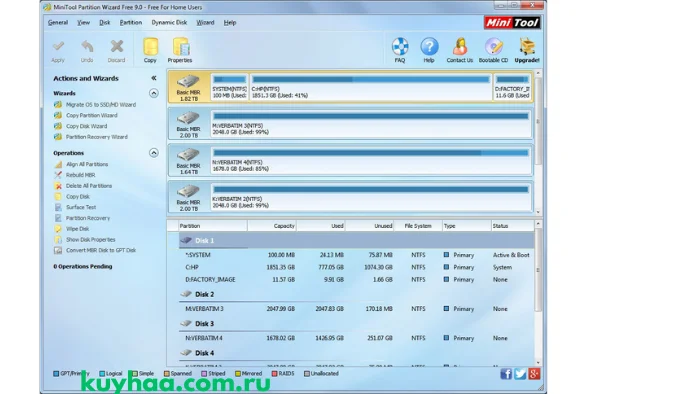 MiniTool Partition Wizard