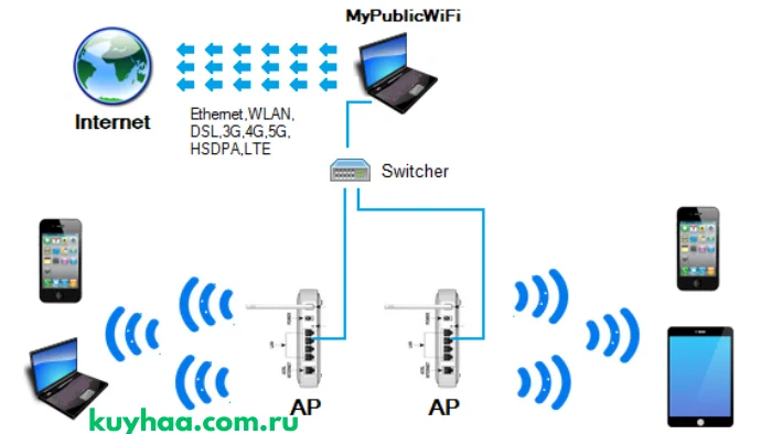 MyPublicWifi 