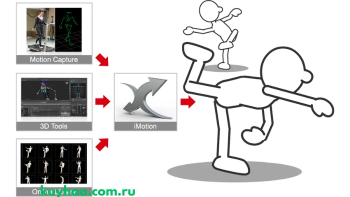 Reallusion CrazyTalk Pipeline